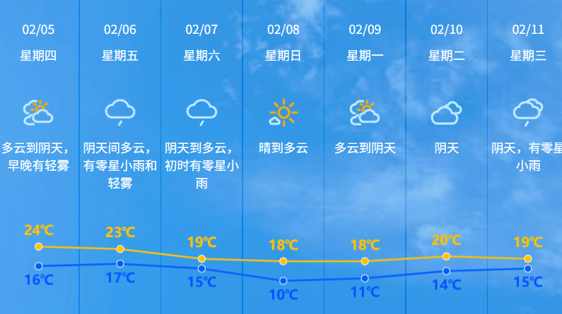 这个时段中山将严查！｜早安中山